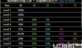 3.5卡池爆料图最新,新角色与神秘事件即将揭晓